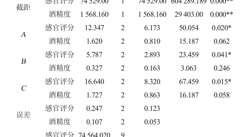 轻型货架承重标准分类解析