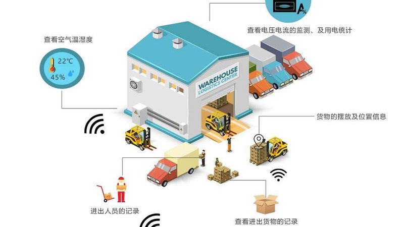 货架仓库面积匹配公式：精准布局，提升仓储效率**